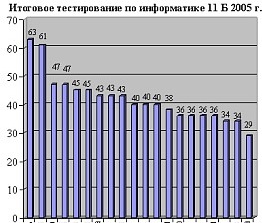  2005