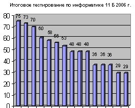  2006